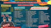 Polda Papua Barat Buka Pendaftaran Sekolah Inspektur Polisi Dua Sumber Sarjana (SIPSS) 2023