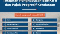 Daftar Provinsi Yang Sudah Terapkan Penghapusan BBNKB II dan Pajak Progresif Kendaraan