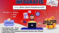 Halo Sobat Polri !!! Ayo Ikuti Lomba Konten Kreatif “Bitter-Sweet Perjalanan Polri”