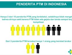 Cegah Penyakit Jantung Dengan Menerapkan Perilaku CERDIK dan PATUH