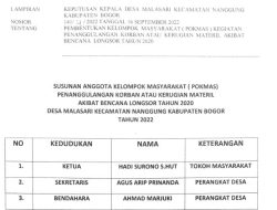 Pokmas Desa Malasari Kompak Tak Respon Pertanyaan Wartawan