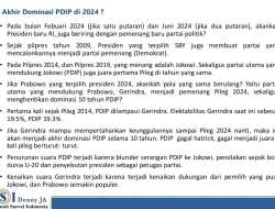 Survei LSI Denny JA: Partai Gerindra Balap Posisi PDIP di Puncak Survei Hingga 19,5%