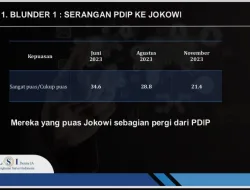 LSI Denny JA Ungkap Sejumlah Blunder Penyebab Elektabilitas PDIP Disalip Gerindra
