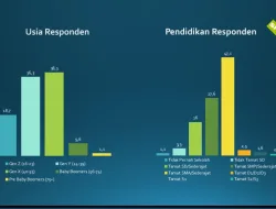 Survei SPIN Pascadebat Ketiga: Prabowo-Gibran Unggul di Pemilih Muda Gen Z, Gen Y, Gen X