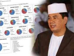 Dukungan Masyarakat Sampang , Unggul Di Survey LPSIM Tetap Aba Idi Dan Ra Mahfudz
