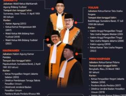 Jelang Pemilihan Ketua Mahkamah Agung Periode 2024 – 2029, Berikut Pesan Ketua Forsimema-RI