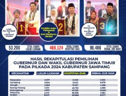 Lora Idris Selaku Juru Bicara Korcam Kab Sampang Mengucapkan Selamat Kepada Tim Pemenangan