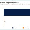Wakil Kepala BGN Sony Sonjaya Luncurkan Aplikasi Reviu Menu MBG untuk Perkuat Pengawasan Kualitas Makanan