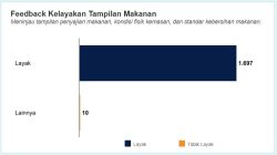 Wakil Kepala BGN Sony Sonjaya Luncurkan Aplikasi Reviu Menu MBG untuk Perkuat Pengawasan Kualitas Makanan