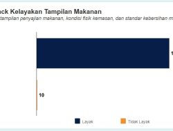 Wakil Kepala BGN Sony Sonjaya Luncurkan Aplikasi Reviu Menu MBG untuk Perkuat Pengawasan Kualitas Makanan