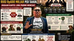Praktik Kartel Sawit di Pesisir Selatan, Relawan Prabowo Gibran: Negara Tidak Boleh Kalah dari Mafia Sawit