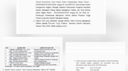 Diduga Cacat Hukum, Proses Seleksi Talenta Sekretaris Daerah Cilacap Dipertanyakan