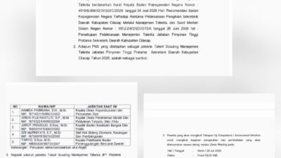 Diduga Cacat Hukum, Proses Seleksi Talenta Sekretaris Daerah Cilacap Dipertanyakan
